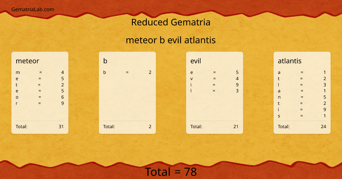 meteor b evil atlantis in reduced Gematria